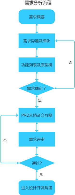 移动App开发规范流程全解析